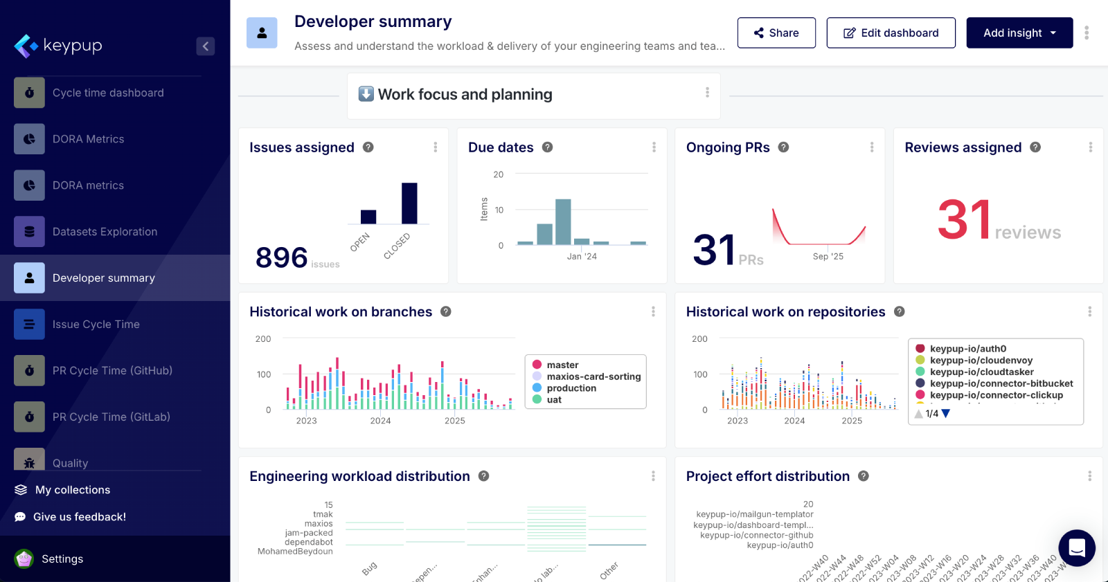 Bitbucket Analytics Dashboard