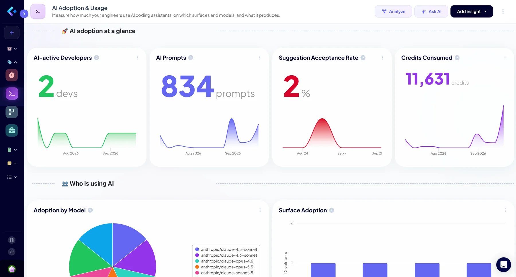 AI Usage & Monitoring