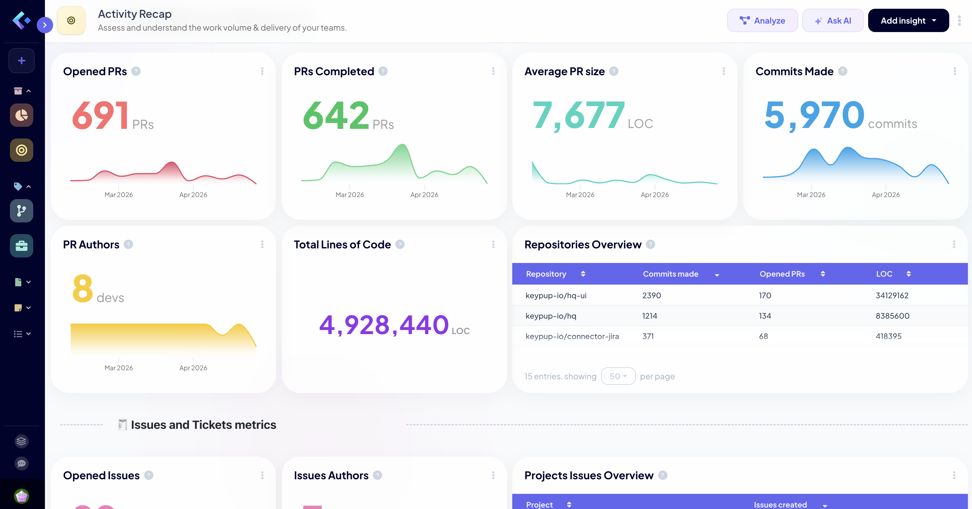 Activity Recap Dashboard