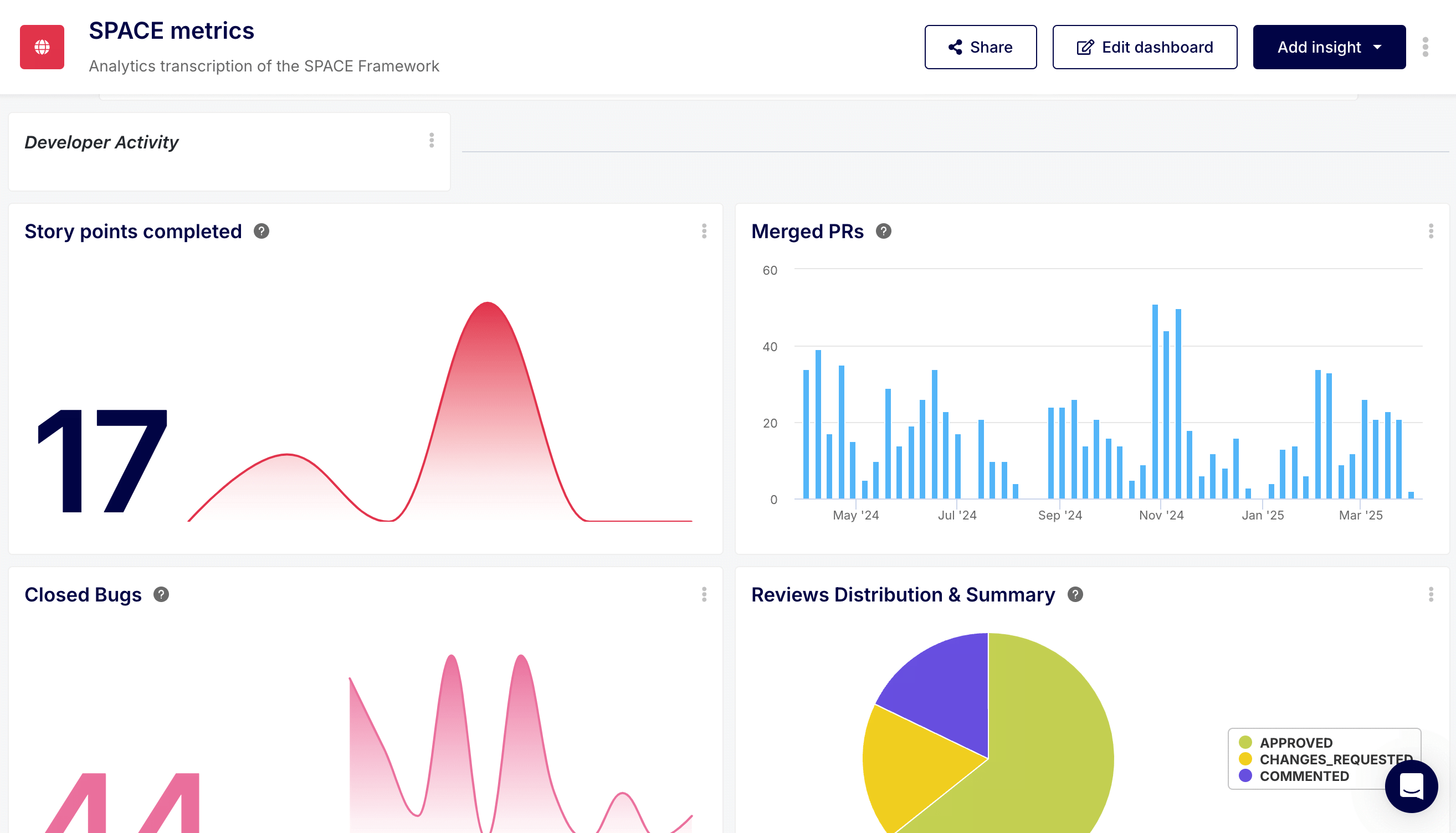 Actionable SPACE Analytics