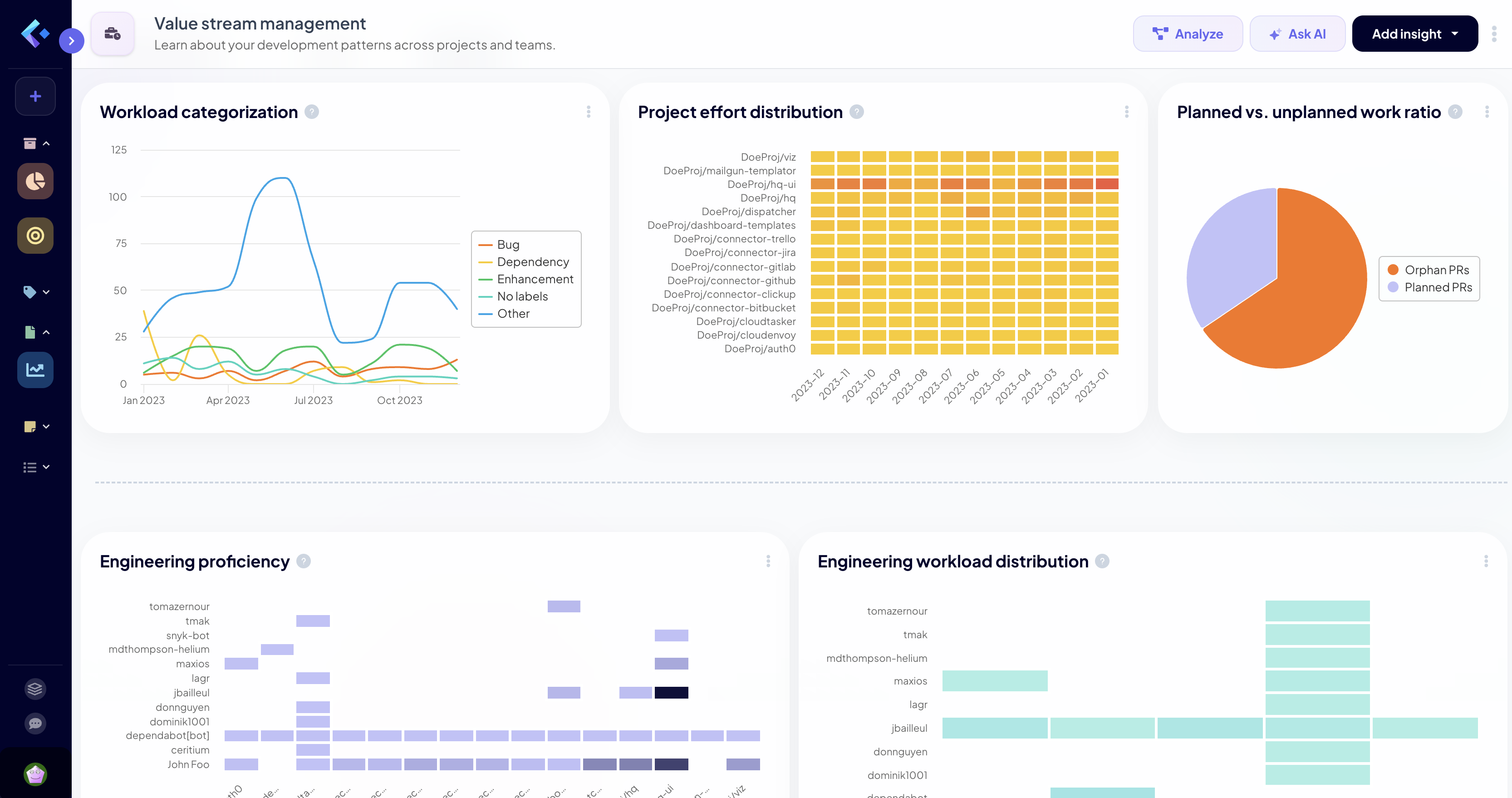 Value Stream Management