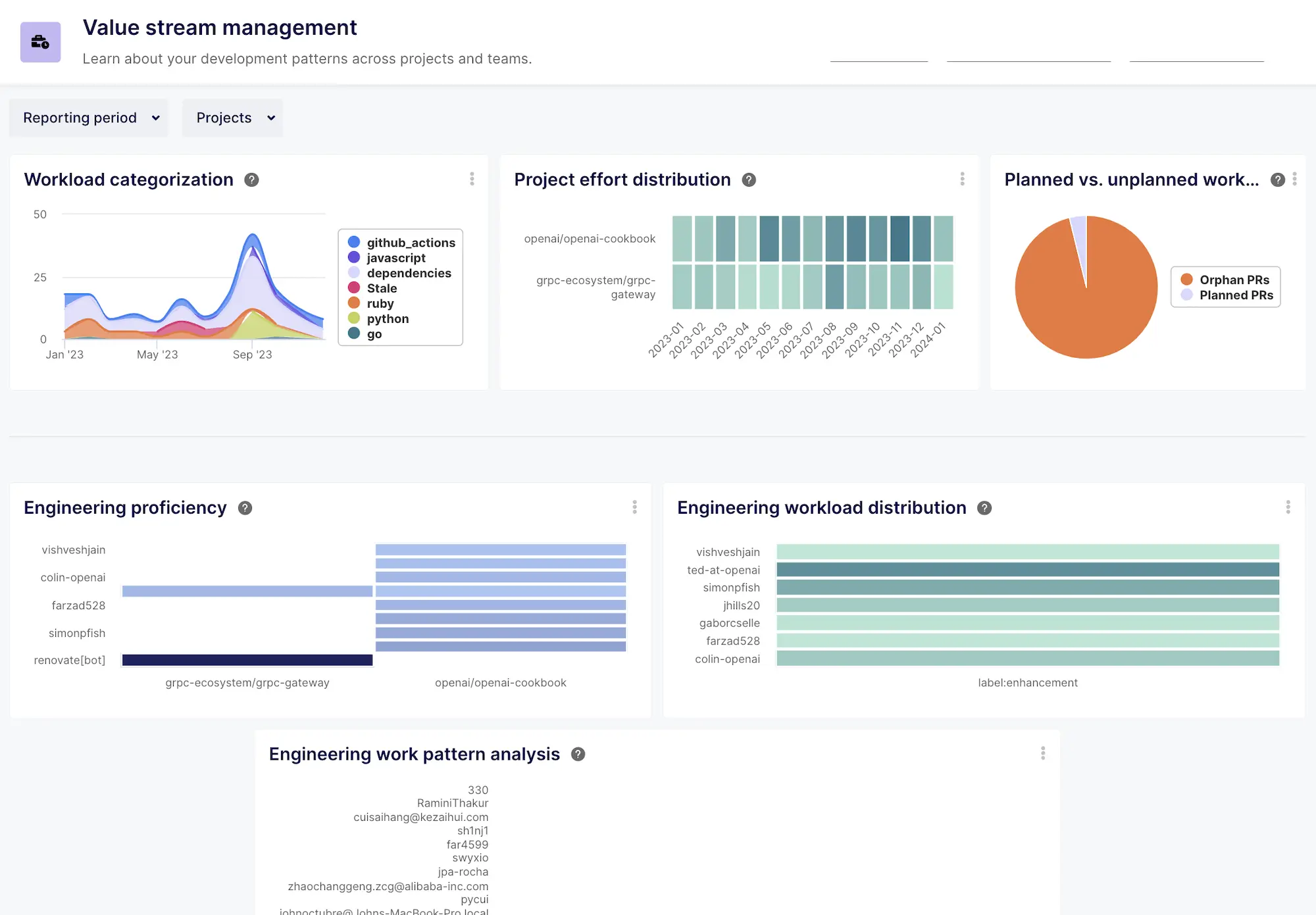 Value Stream Management